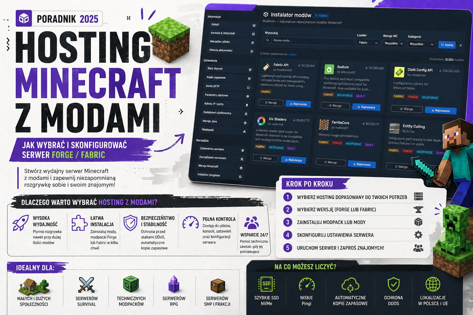 Hosting Minecraft z modami - jak wybrać i skonfigurować serwer Forge/Fabric 2025