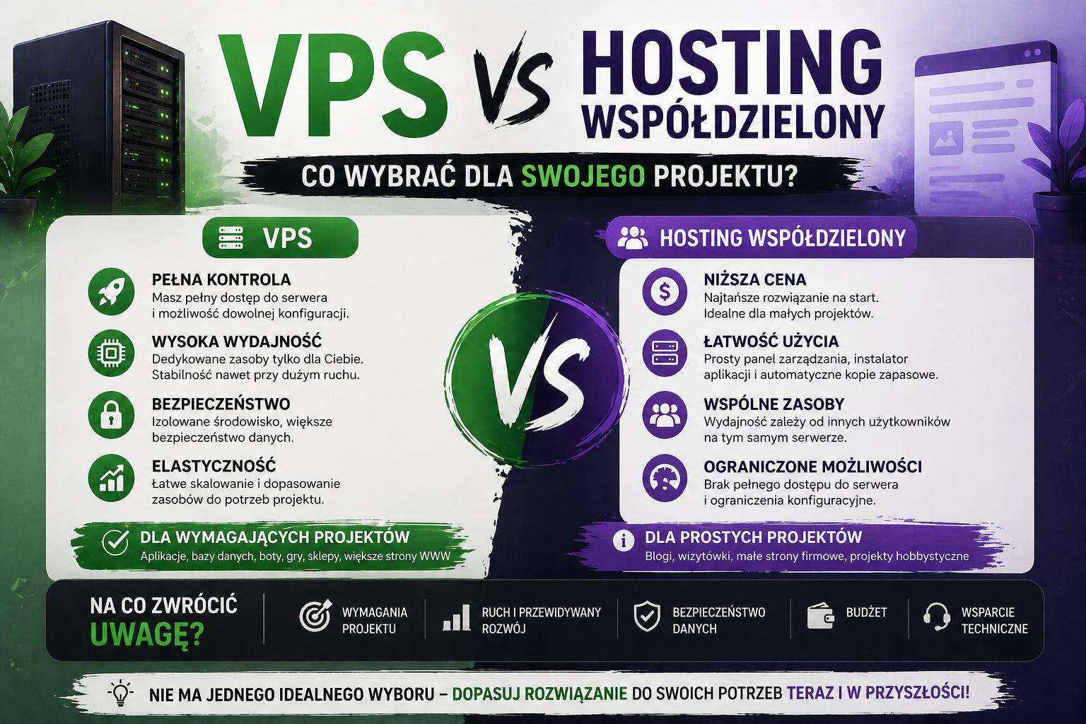 VPS vs hosting współdzielony — co wybrać dla swojego projektu?