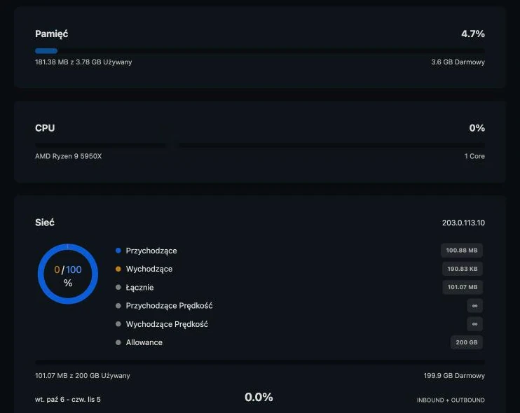 Statystyki RAM, CPU i sieci